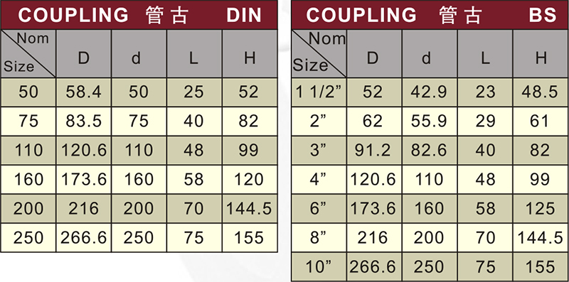 din drainage upvc socket grey color