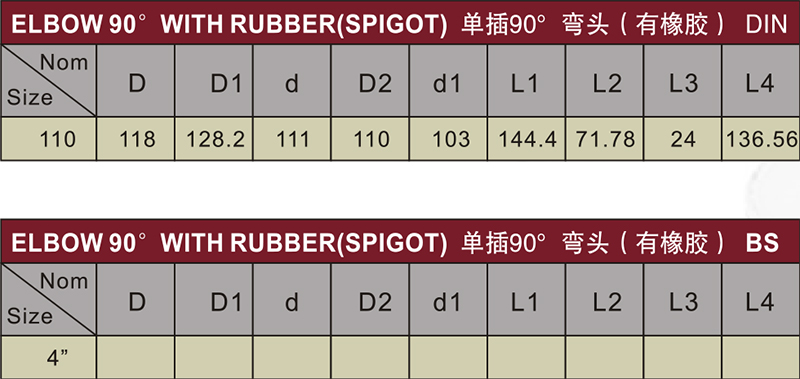 din drainage upvc elbow90° rubber spigot grey color