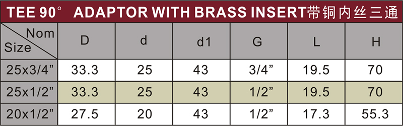 dinpn16 water supply cpvc female tee brass grey