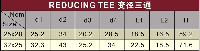 water supply upvc reducing tee grey color