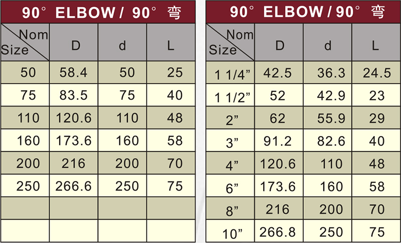 din drainage upvc elbow 90° grey color