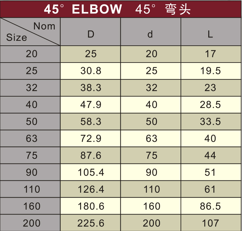 din pn10 water supply upvc elbow 45°