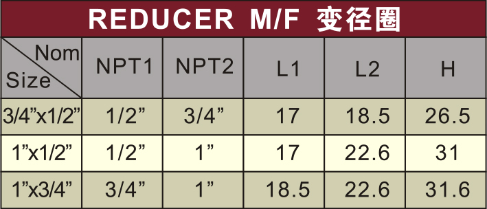 bs4346 water supply upvc female thread reducing bush