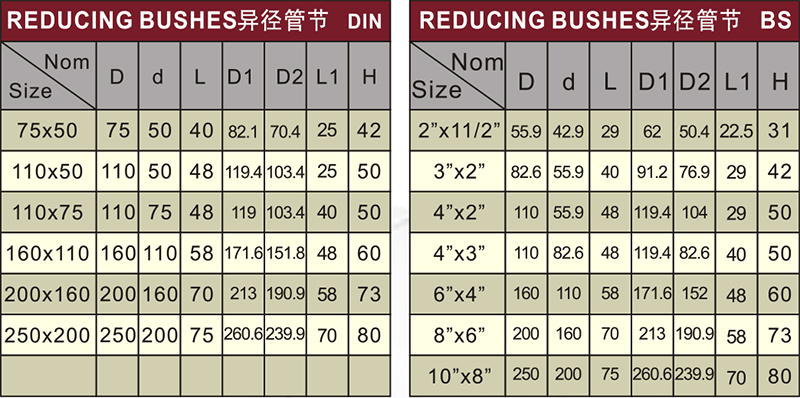 bs en1329 sewage pvc reducing bush