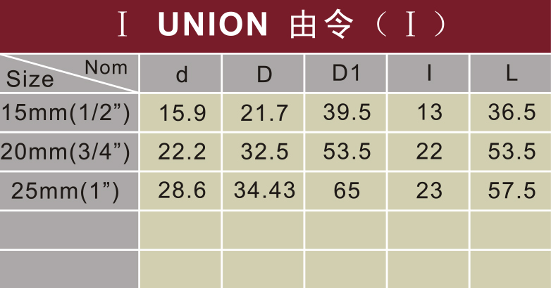  water supply cpvc union milk yellow