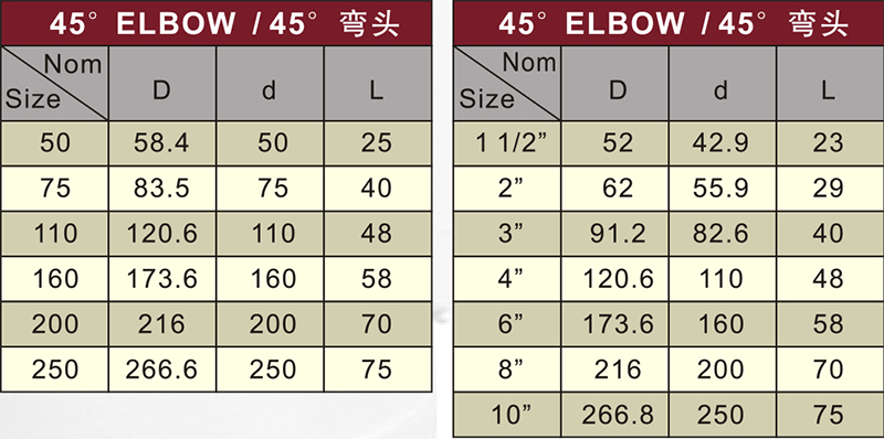 din drainage upvc elbow 45°back door grey color