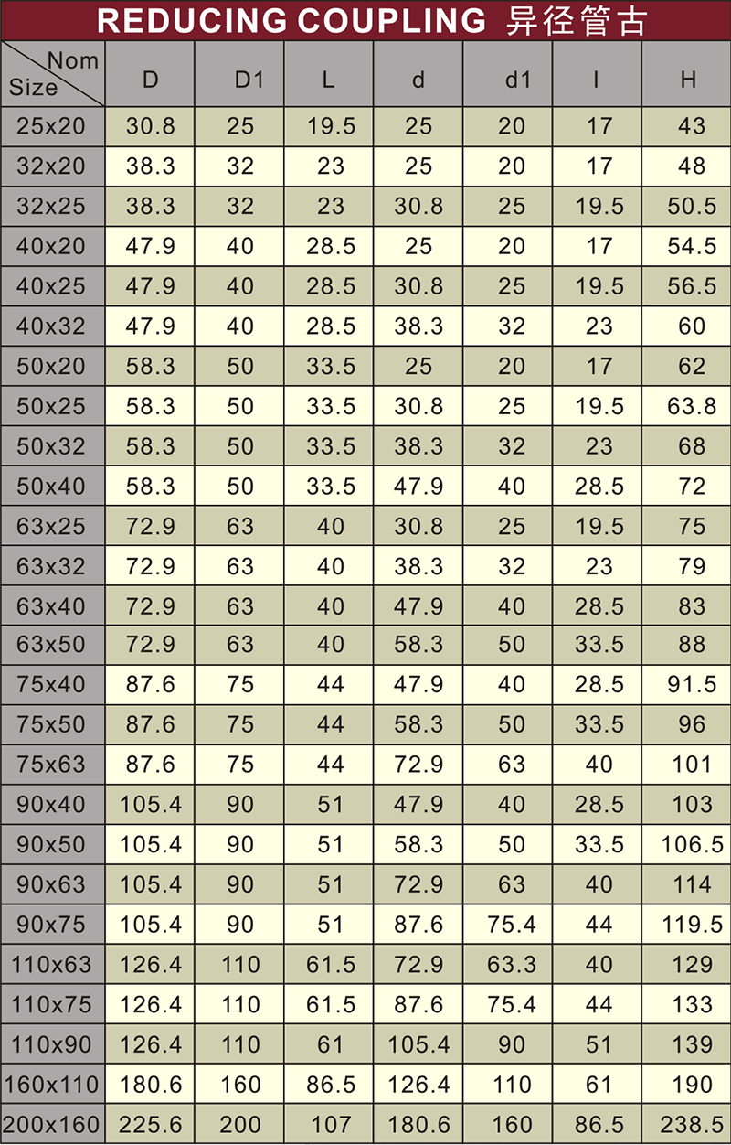 din pn10 water supply upvc reducing socket white