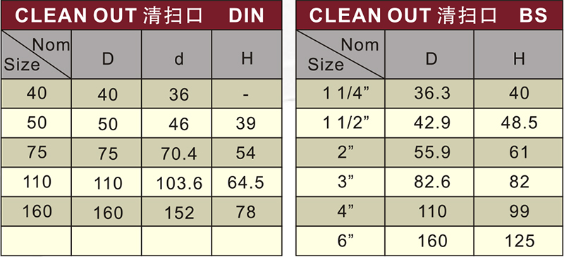 drainage upvc clean out grey color