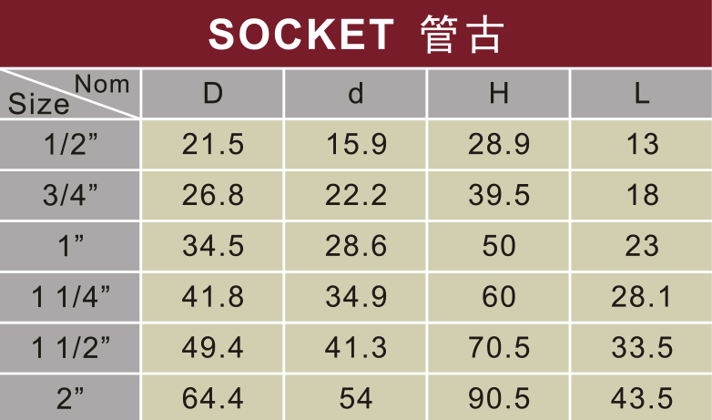 astm d2846 water supply cpvc socket milk yellow