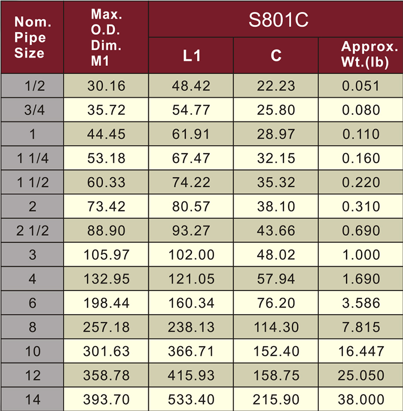 astm sch80 cpvc socket dark grey color