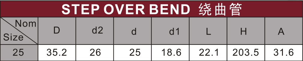 din pn16 water supply cpvc step over bend