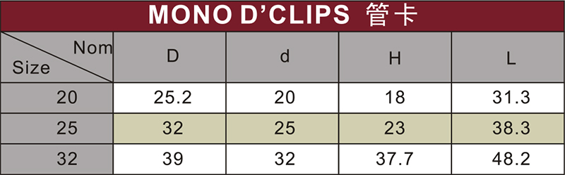 water supply cpvc clip grey color