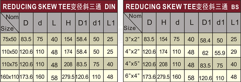 din drainage upvc reducing y-tee grey color