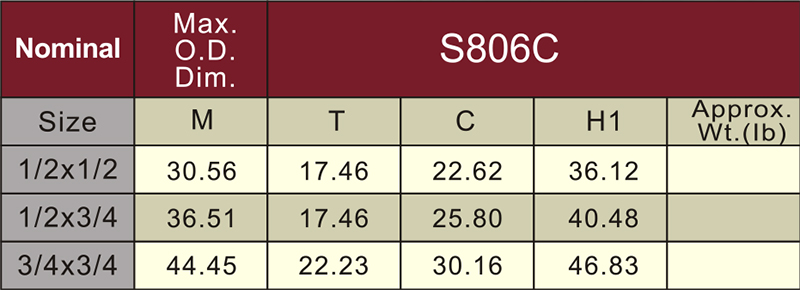 astm sch80 cpvc female tee dark grey color