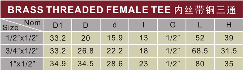 astm d2846 water supply cpvc female tee brass