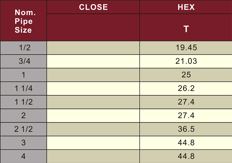 astm sch80 water supply cpvc pipe solvent