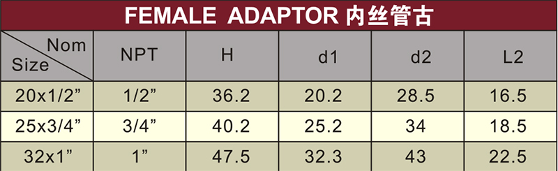 nbr5648 water supply upvc female adaptor grey color