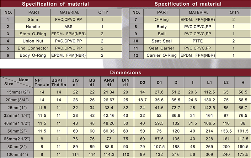 upvc true union ball valve thread connector