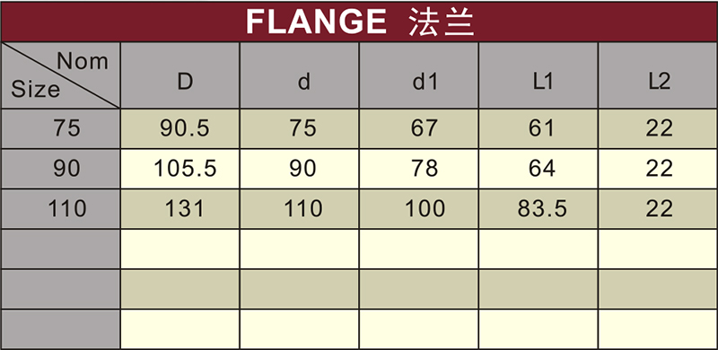 din pn10 water supply upvc flange white color