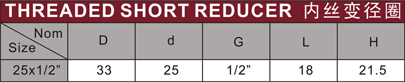 din pn16 water supply upvc thread reducer grey