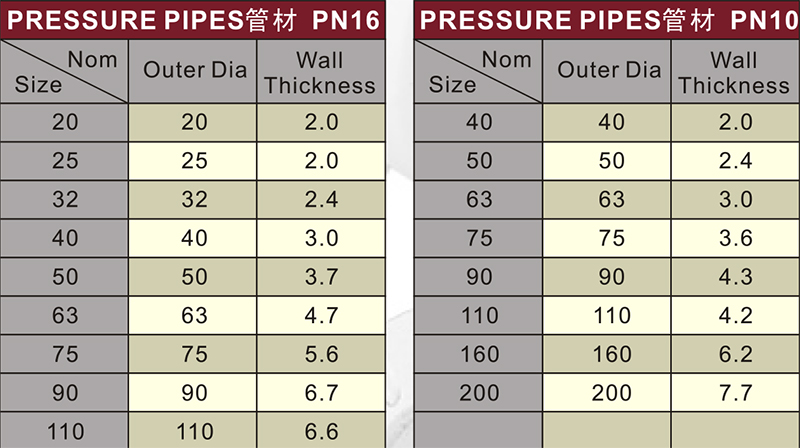 din pn10 upvc pipe