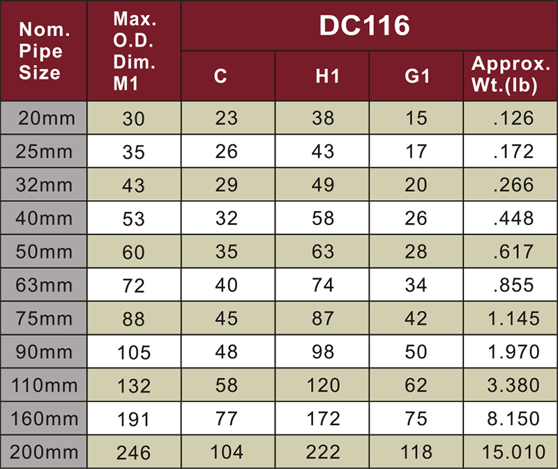 din pn16 water supply upvc elbow 90° grey