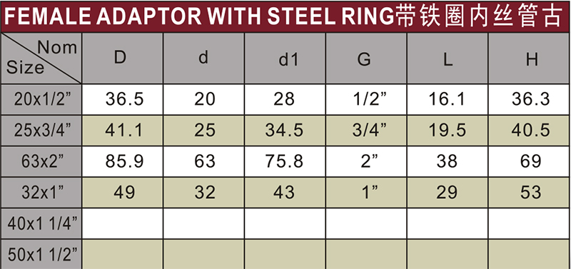 din pn16 cpvc female thread adaptor steel ring