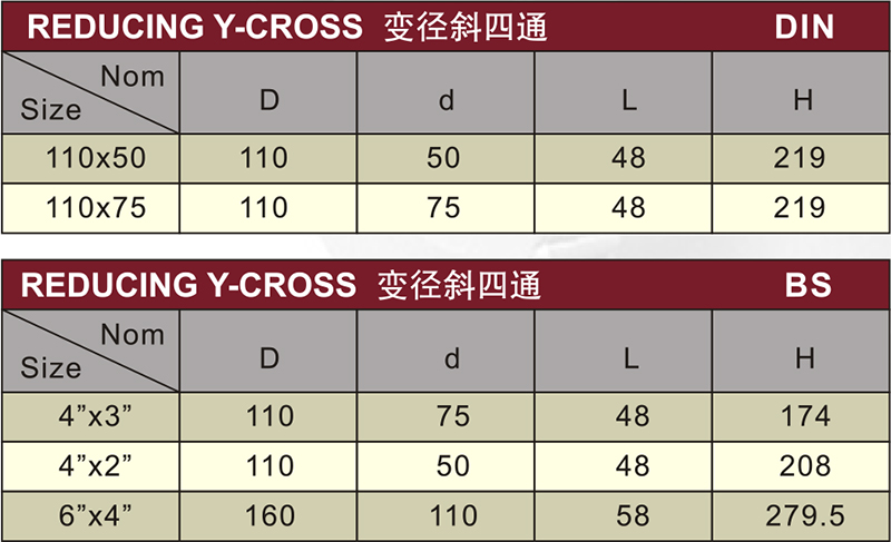 din drainage upvc reducing y-cross grey color