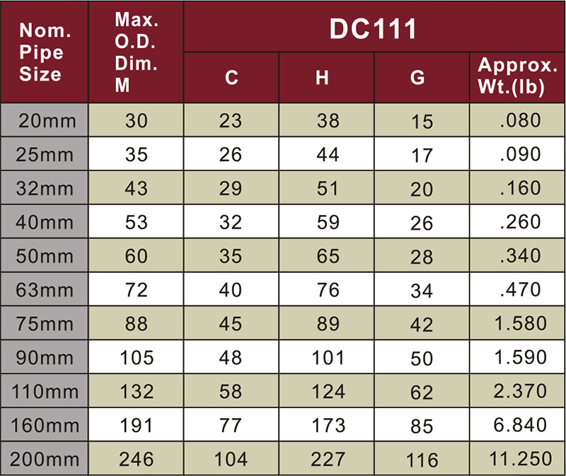 din pn16 water supply upvc tee grey color