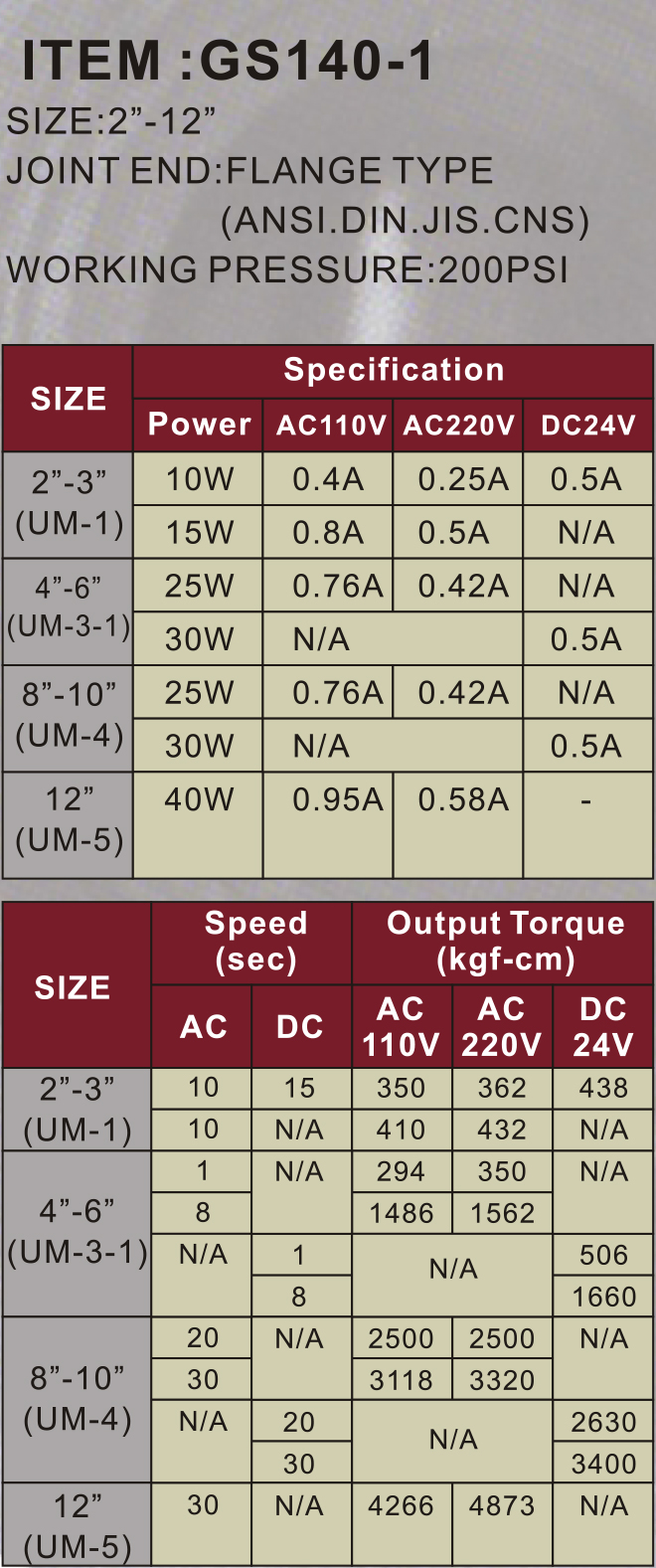  pneumatic actuator butterfly valve