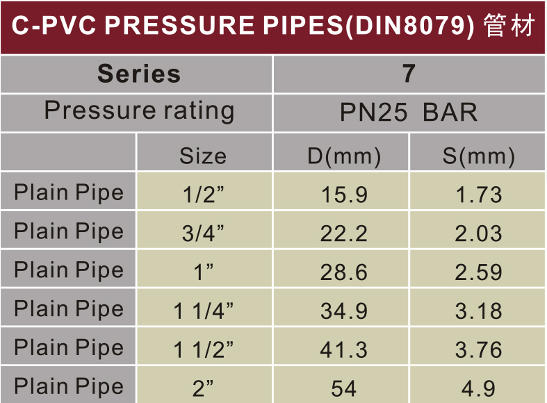 chemical industrial astm d2846 pressure cpvc pipe