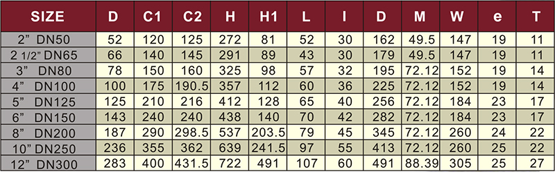 pneumatic actuator butterfly valve
