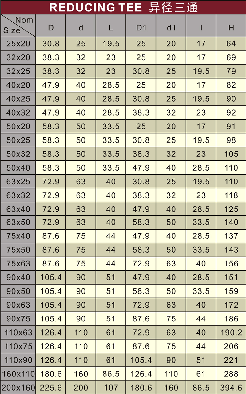 din pn10 water supply upvc reducing tee white