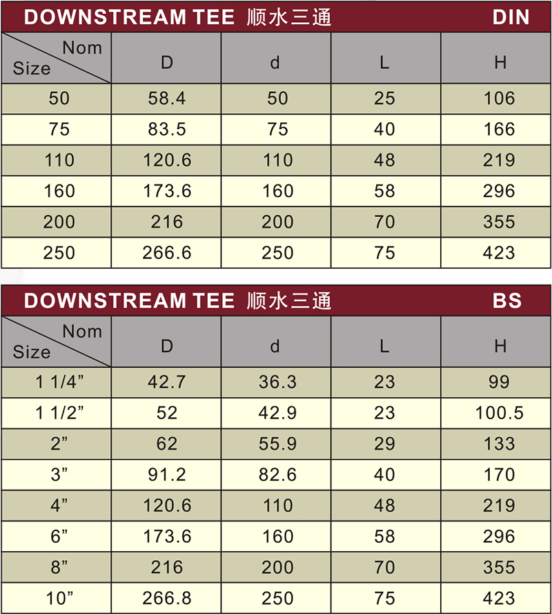 din drainage upvc tee grey color