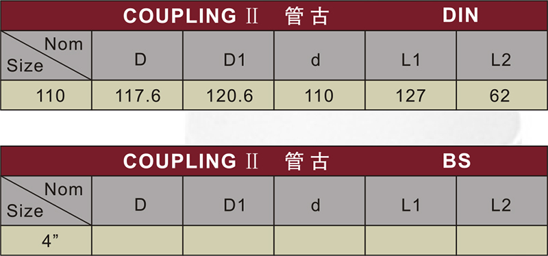 pvc plastic coupling