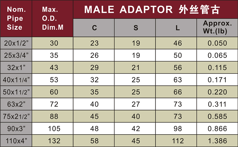 din pn16 water supply cpvc male socket grey