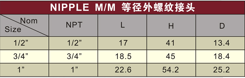 bs4346 water supply upvc male thread nipple white