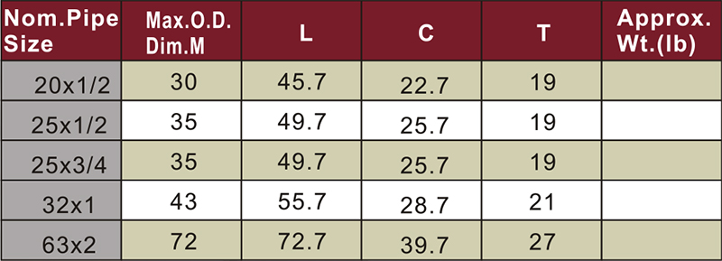 din pn16 water supply cpvc female socket brass
