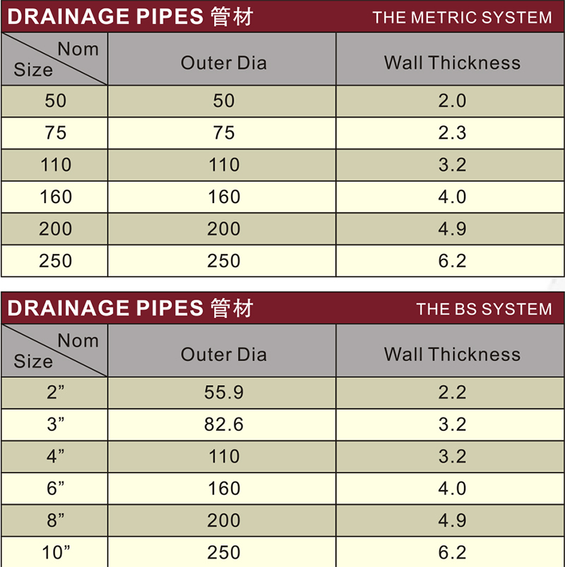 drainage upvc pipe expansion socket