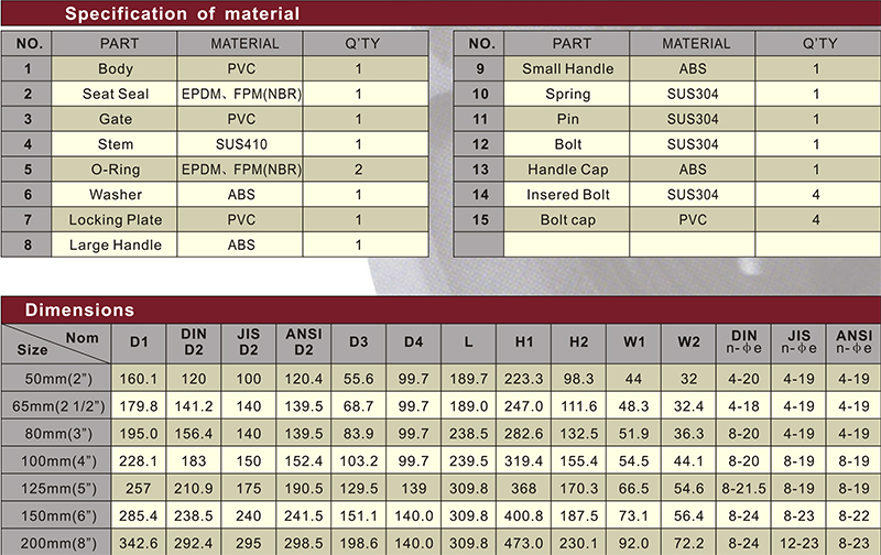 fresh material upvc butterfly valve epdm rubber ring