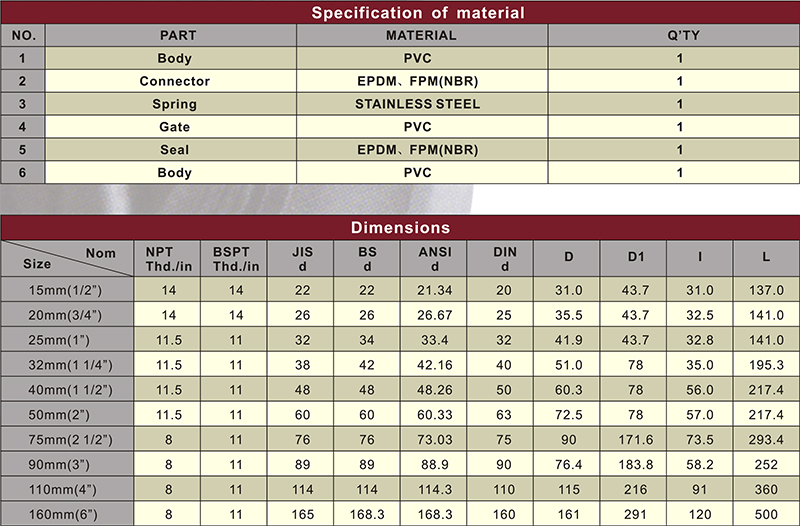 upvc foot valve thread connector
