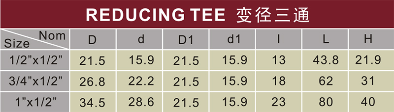 astm d2846 water supply cpvc reducing tee