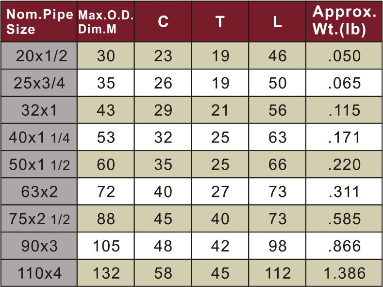 din pn16 water supply cpvc male socket brass