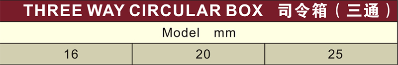 three way circular box