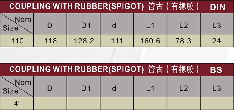 din drainage upvc socket rubber spigot grey color