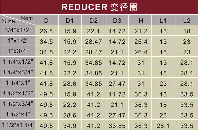 astm d2846 water supply cpvc reducing bush