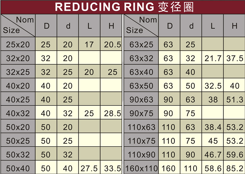 din pn10 water supply upvc reducing bush white