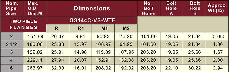 cpvc van stone flange