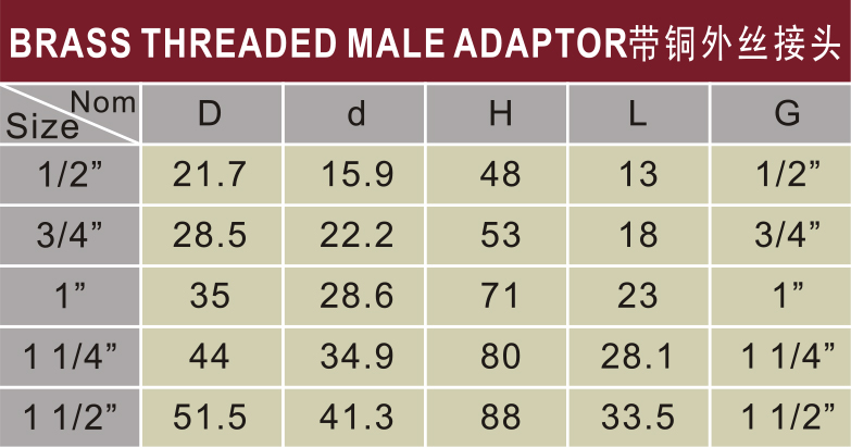 astm d2846 water supply cpvc male adaptor brass