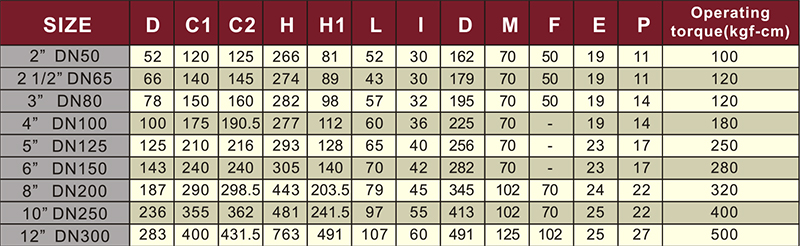 water supply pneumatic actuator butterfly valve